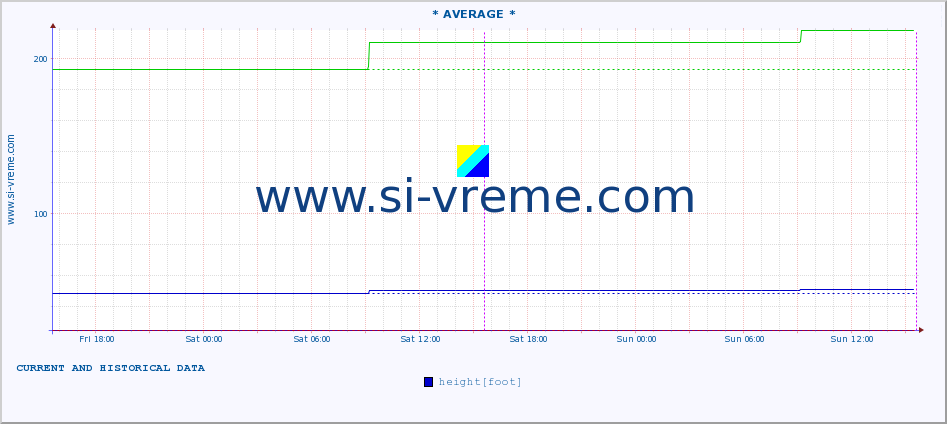  ::  JABLANICA -  SIJARINSKA BANJA :: height |  |  :: last two days / 5 minutes.