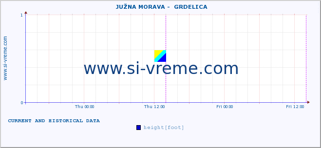  ::  JUŽNA MORAVA -  GRDELICA :: height |  |  :: last two days / 5 minutes.