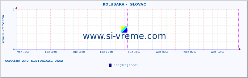  ::  KOLUBARA -  SLOVAC :: height |  |  :: last two days / 5 minutes.