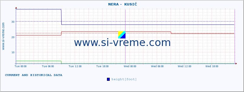  ::  NERA -  KUSIĆ :: height |  |  :: last two days / 5 minutes.