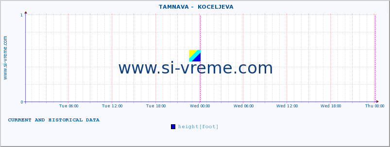  ::  TAMNAVA -  KOCELJEVA :: height |  |  :: last two days / 5 minutes.