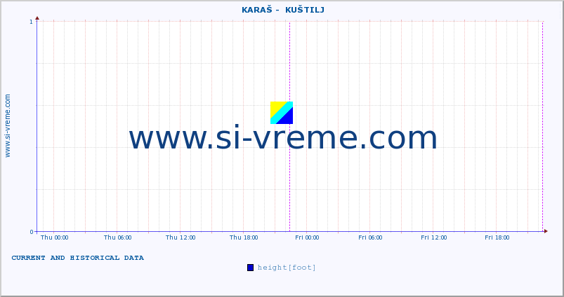  ::  KARAŠ -  KUŠTILJ :: height |  |  :: last two days / 5 minutes.