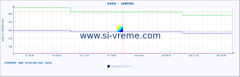  ::  SAVA -  JAMENA :: height |  |  :: last two days / 5 minutes.