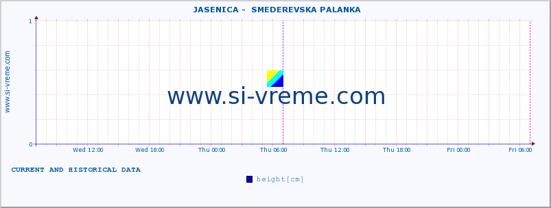  ::  JASENICA -  SMEDEREVSKA PALANKA :: height |  |  :: last two days / 5 minutes.