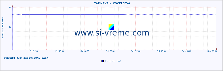  ::  TAMNAVA -  KOCELJEVA :: height |  |  :: last two days / 5 minutes.