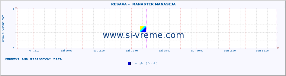  ::  RESAVA -  MANASTIR MANASIJA :: height |  |  :: last two days / 5 minutes.