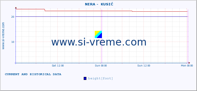  ::  NERA -  KUSIĆ :: height |  |  :: last two days / 5 minutes.