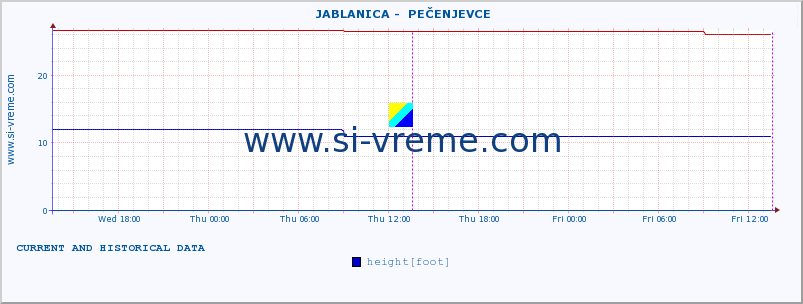  ::  JABLANICA -  PEČENJEVCE :: height |  |  :: last two days / 5 minutes.