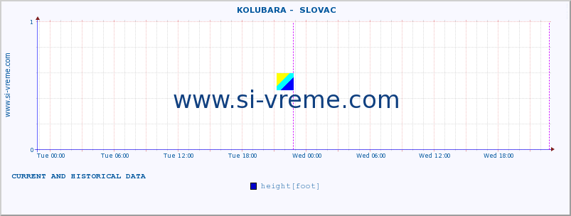  ::  KOLUBARA -  SLOVAC :: height |  |  :: last two days / 5 minutes.