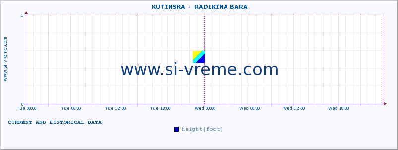  ::  KUTINSKA -  RADIKINA BARA :: height |  |  :: last two days / 5 minutes.