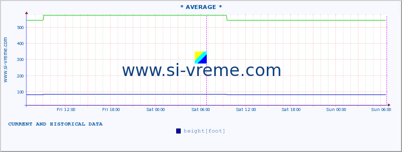  ::  STUDENICA -  DEVIĆI :: height |  |  :: last two days / 5 minutes.