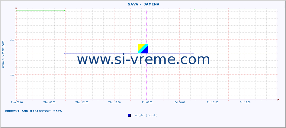  ::  SAVA -  JAMENA :: height |  |  :: last two days / 5 minutes.