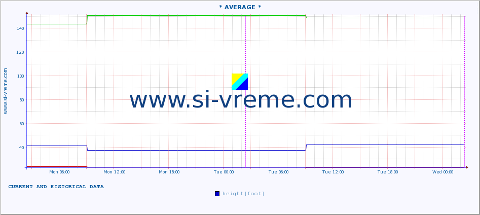  ::  STUDENICA -  DEVIĆI :: height |  |  :: last two days / 5 minutes.