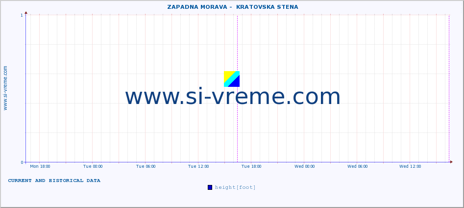  ::  ZAPADNA MORAVA -  KRATOVSKA STENA :: height |  |  :: last two days / 5 minutes.