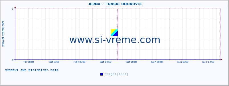  ::  JERMA -  TRNSKI ODOROVCI :: height |  |  :: last two days / 5 minutes.