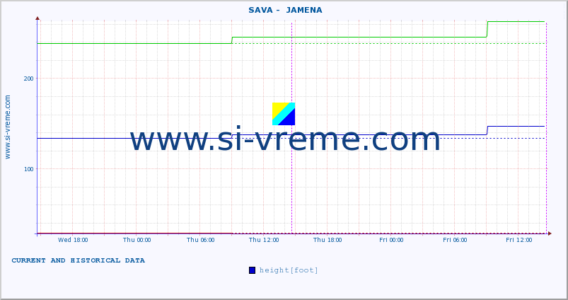  ::  SAVA -  JAMENA :: height |  |  :: last two days / 5 minutes.