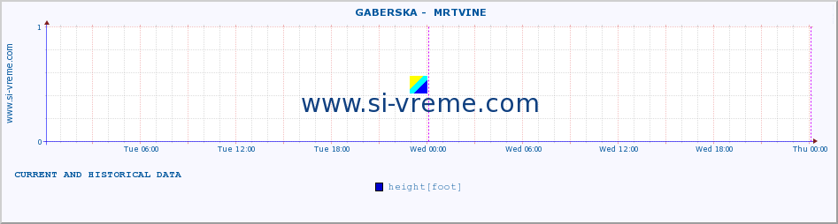  ::  GABERSKA -  MRTVINE :: height |  |  :: last two days / 5 minutes.