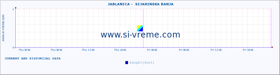  ::  JABLANICA -  SIJARINSKA BANJA :: height |  |  :: last two days / 5 minutes.