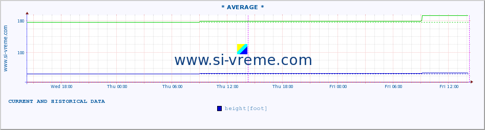  ::  NERA -  VRAČEV GAJ :: height |  |  :: last two days / 5 minutes.