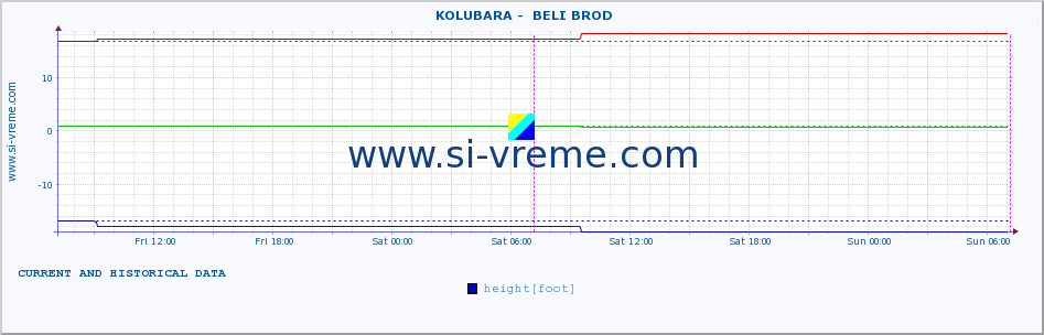  ::  KOLUBARA -  BELI BROD :: height |  |  :: last two days / 5 minutes.