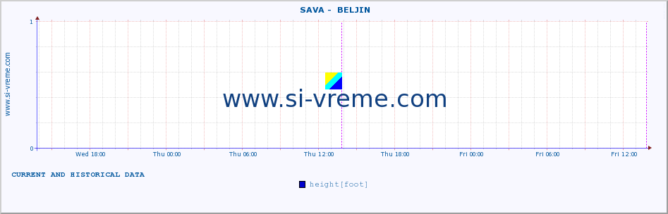  ::  SAVA -  BELJIN :: height |  |  :: last two days / 5 minutes.