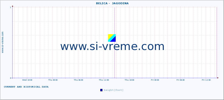  ::  BELICA -  JAGODINA :: height |  |  :: last two days / 5 minutes.