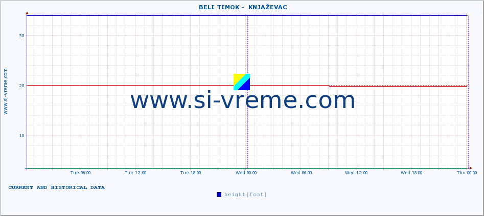  ::  BELI TIMOK -  KNJAŽEVAC :: height |  |  :: last two days / 5 minutes.