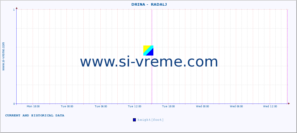  ::  DRINA -  RADALJ :: height |  |  :: last two days / 5 minutes.