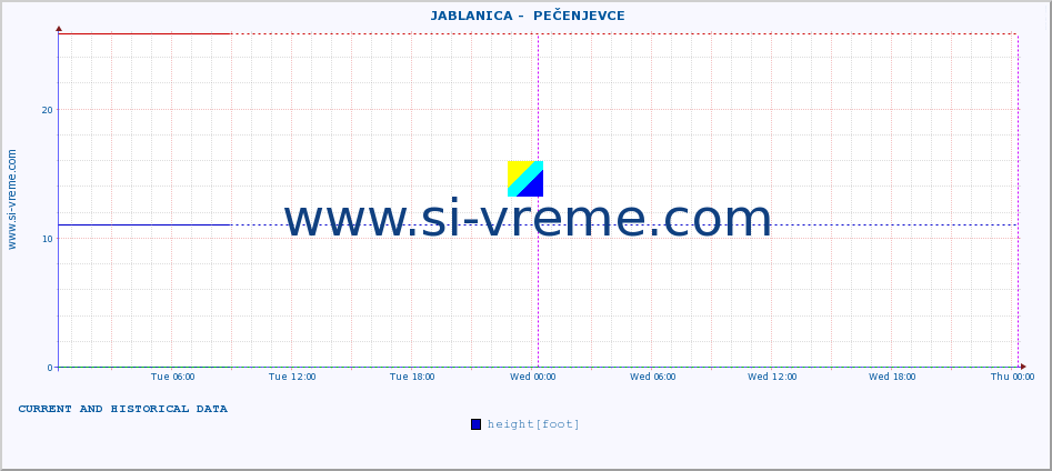  ::  JABLANICA -  PEČENJEVCE :: height |  |  :: last two days / 5 minutes.
