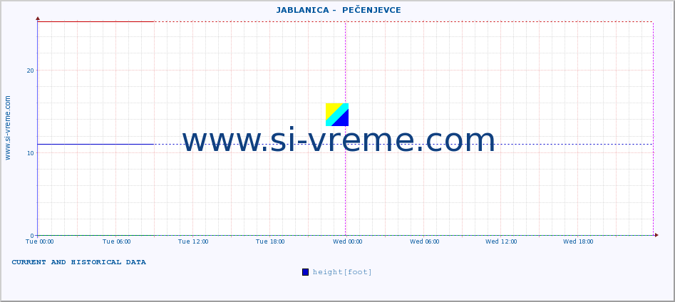  ::  JABLANICA -  PEČENJEVCE :: height |  |  :: last two days / 5 minutes.