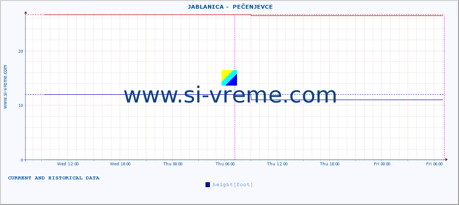  ::  JABLANICA -  PEČENJEVCE :: height |  |  :: last two days / 5 minutes.