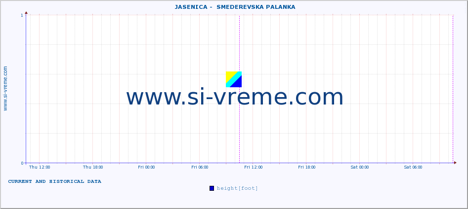  ::  JASENICA -  SMEDEREVSKA PALANKA :: height |  |  :: last two days / 5 minutes.