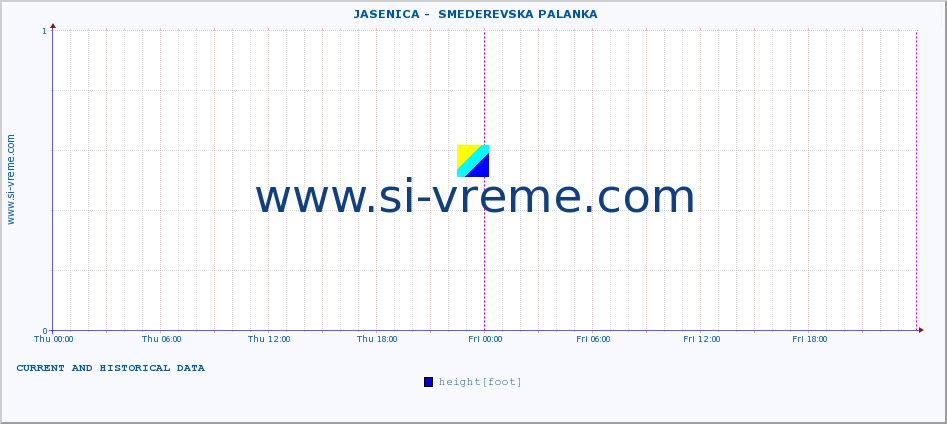  ::  JASENICA -  SMEDEREVSKA PALANKA :: height |  |  :: last two days / 5 minutes.