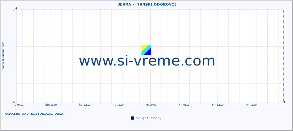  ::  JERMA -  TRNSKI ODOROVCI :: height |  |  :: last two days / 5 minutes.