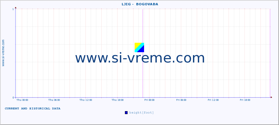  ::  LJIG -  BOGOVAĐA :: height |  |  :: last two days / 5 minutes.