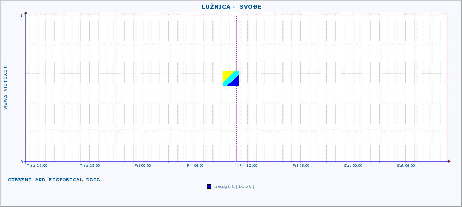  ::  LUŽNICA -  SVOĐE :: height |  |  :: last two days / 5 minutes.