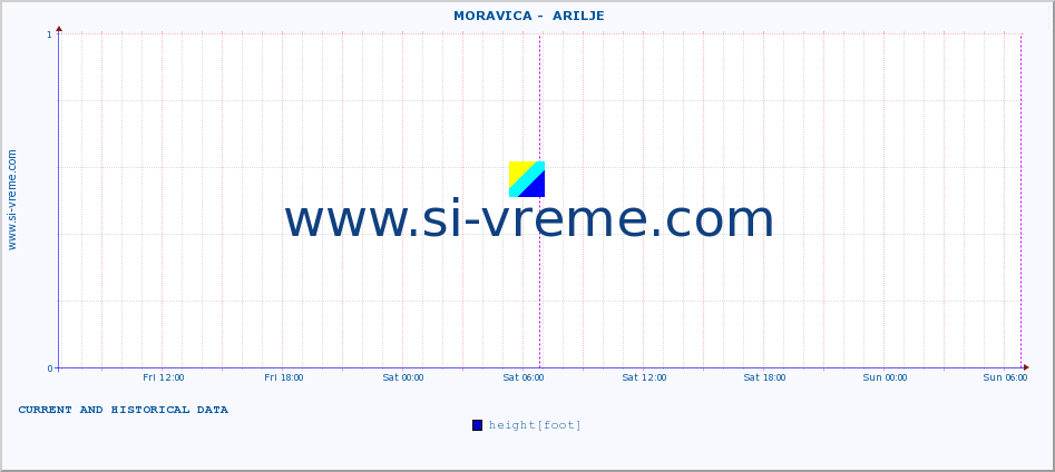  ::  MORAVICA -  ARILJE :: height |  |  :: last two days / 5 minutes.