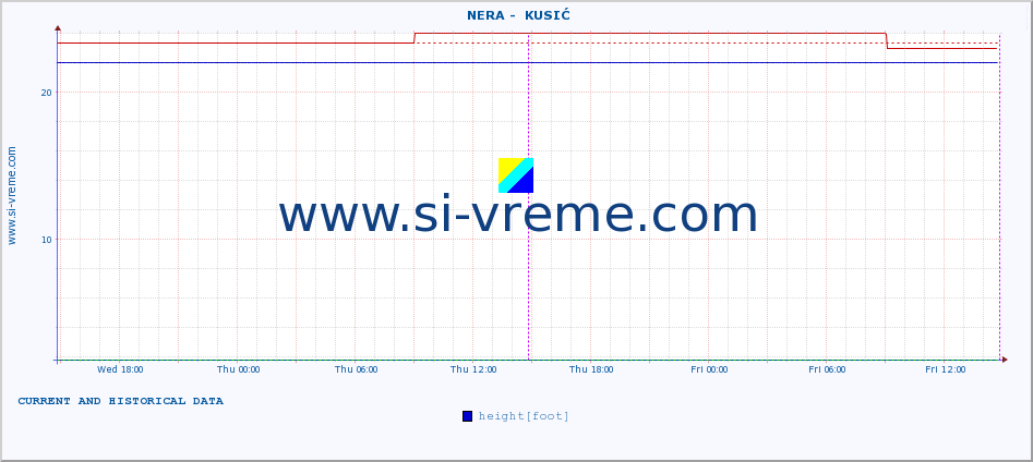  ::  NERA -  KUSIĆ :: height |  |  :: last two days / 5 minutes.