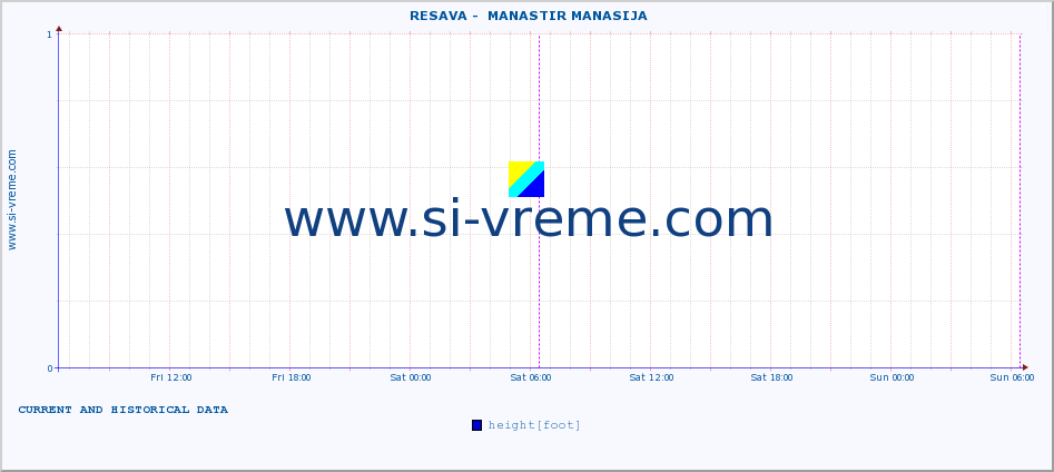  ::  RESAVA -  MANASTIR MANASIJA :: height |  |  :: last two days / 5 minutes.