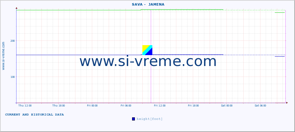  ::  SAVA -  JAMENA :: height |  |  :: last two days / 5 minutes.