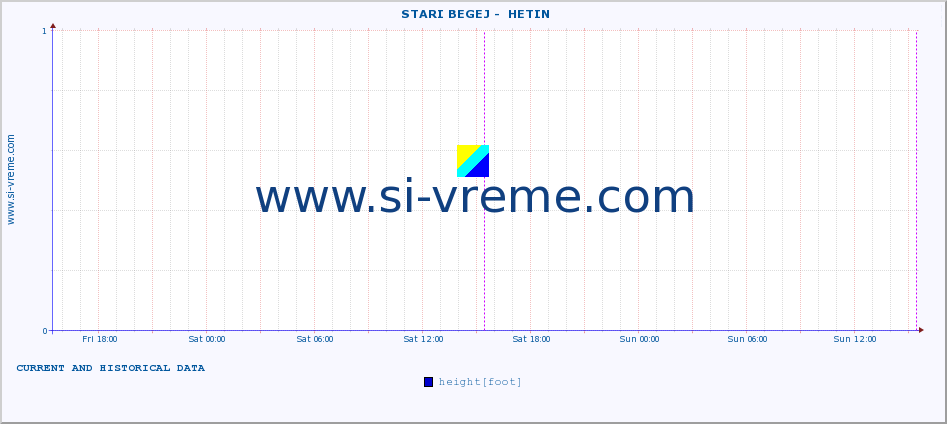  ::  STARI BEGEJ -  HETIN :: height |  |  :: last two days / 5 minutes.