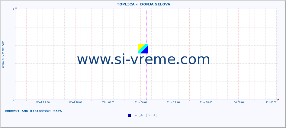  ::  TOPLICA -  DONJA SELOVA :: height |  |  :: last two days / 5 minutes.