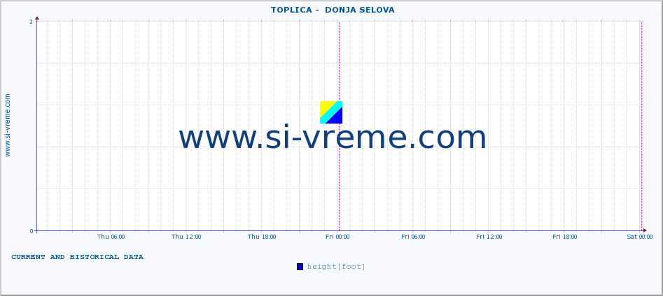  ::  TOPLICA -  DONJA SELOVA :: height |  |  :: last two days / 5 minutes.