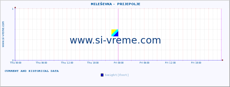  ::  MILEŠEVKA -  PRIJEPOLJE :: height |  |  :: last two days / 5 minutes.