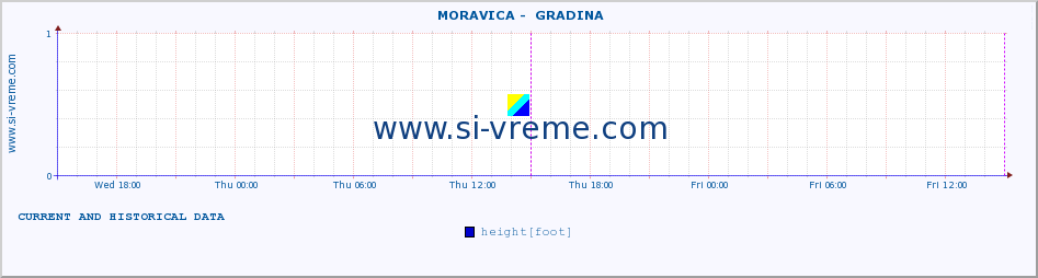  ::  MORAVICA -  GRADINA :: height |  |  :: last two days / 5 minutes.