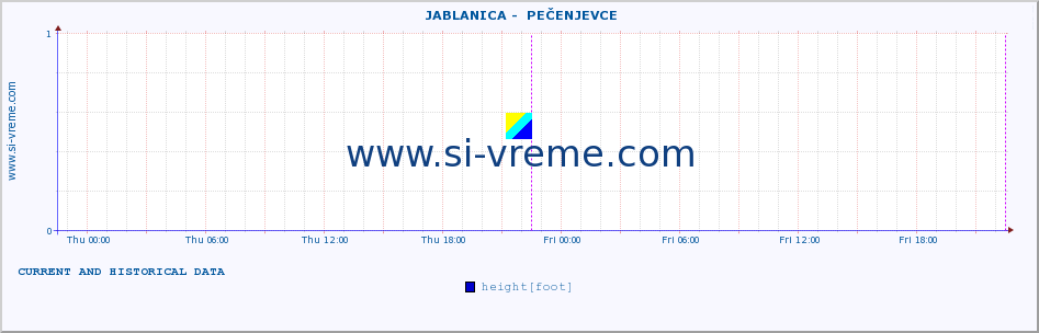  ::  JABLANICA -  PEČENJEVCE :: height |  |  :: last two days / 5 minutes.