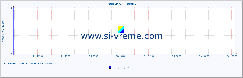  ::  RASINA -  RAVNI :: height |  |  :: last two days / 5 minutes.