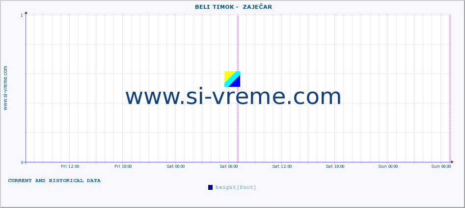  ::  BELI TIMOK -  ZAJEČAR :: height |  |  :: last two days / 5 minutes.