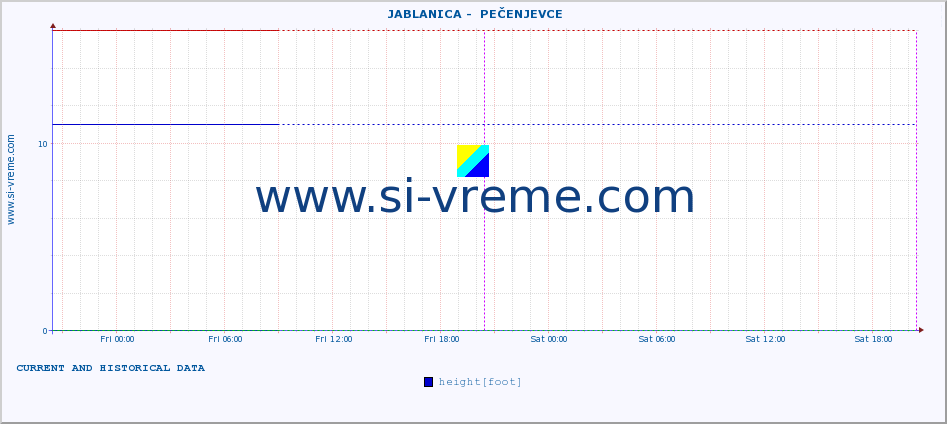  ::  JABLANICA -  PEČENJEVCE :: height |  |  :: last two days / 5 minutes.