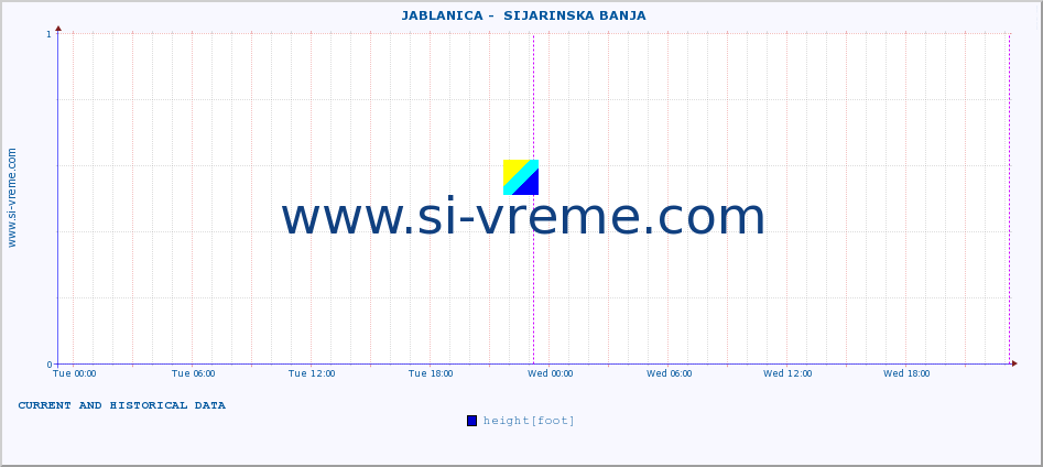  ::  JABLANICA -  SIJARINSKA BANJA :: height |  |  :: last two days / 5 minutes.